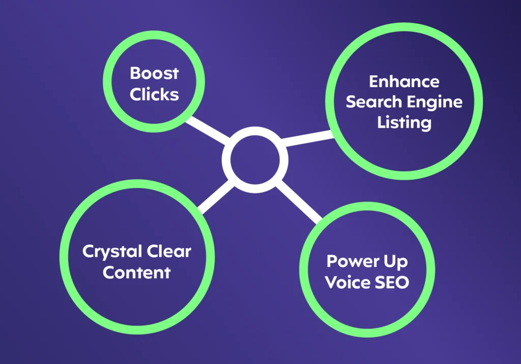 Schema Markup to Boost SEO