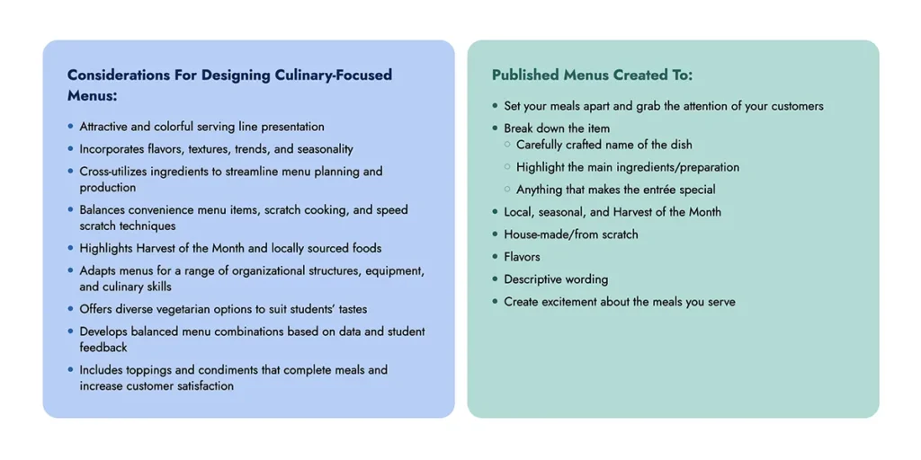 Culinary Site Building Block Example Screenshot